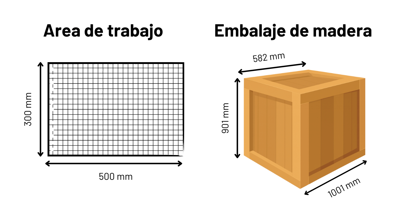 mides caixes mira 5s